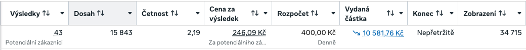 Meta výsledky